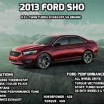 Ford Sho